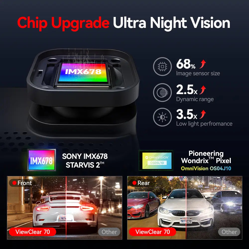 Redtiger ViewClear-70 4K Dual HDR 5.8Ghz WiFi-6 Super Night Vision Dual Dash Cam REDTIGER Official