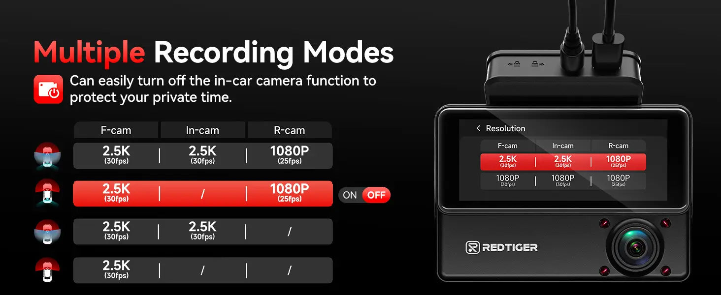 Smart Dash Cam Loop Recording: Multiple Modes for Continuous, Protected Footage